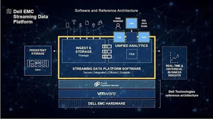 攜手戴爾科技，鍛造企業韌性，以AI基礎軟件釋放數據無限潛能